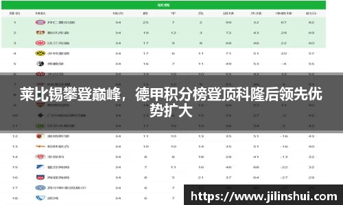 莱比锡攀登巅峰，德甲积分榜登顶科隆后领先优势扩大